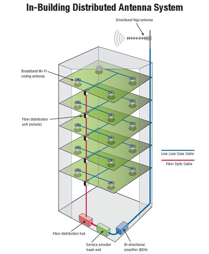 Small Cell